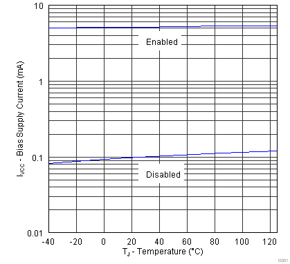 UCC28063A Figure 2.png